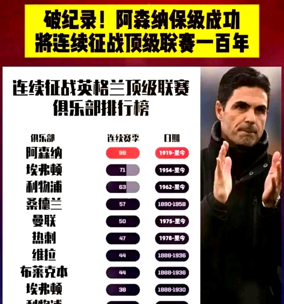  阿森纳引发争议！，费德勒官方宣布锐不可当新规再创辉煌时刻